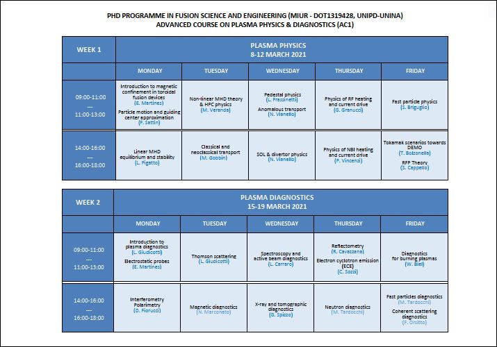 Timetable & Programme of the course